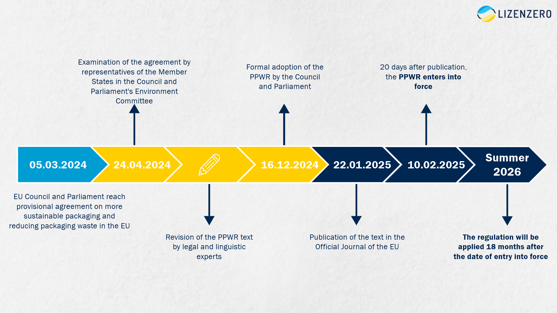 PPWR_Timeline_Blog-14-neu_EU_EN_de-page