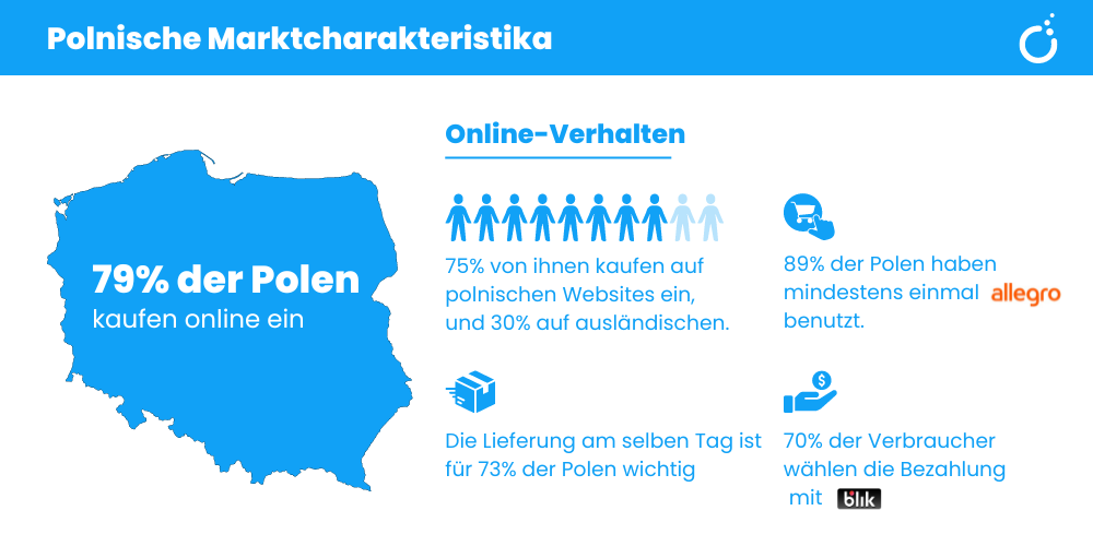 Polnische-Marktcharakteristika